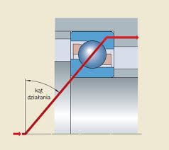 3308 ŁOŻYSKO CRAFT